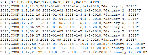 Contents of the testdates.csv file.