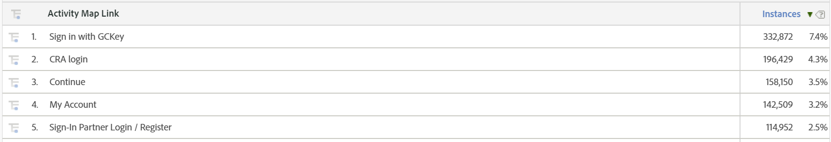 Example Links Table