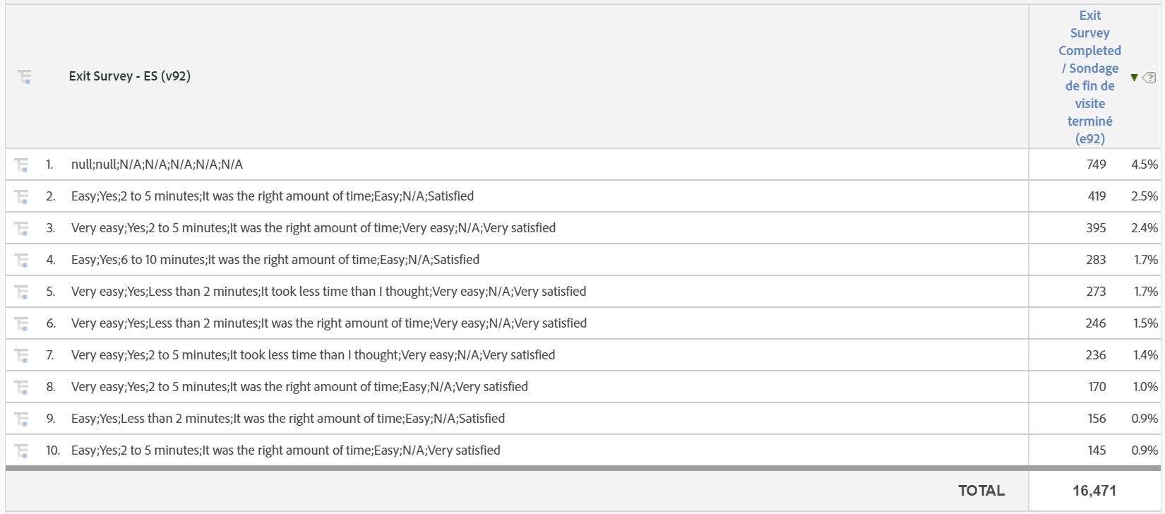 Example Exit Survey Table