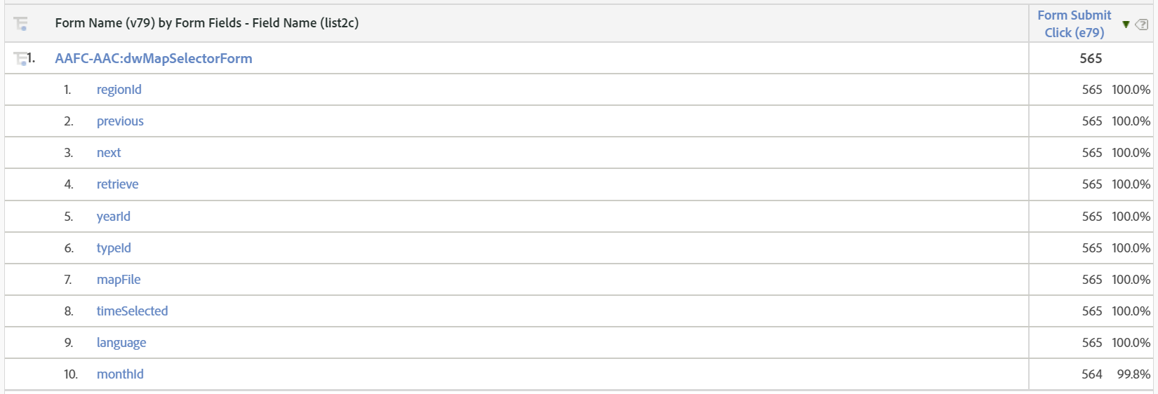 Example Field Name Table