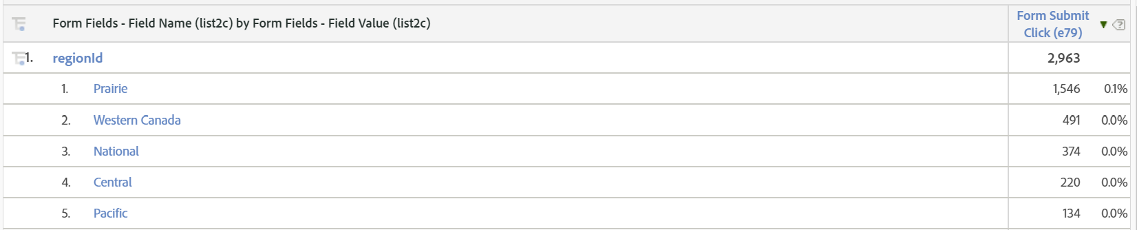 Example Field Value Table