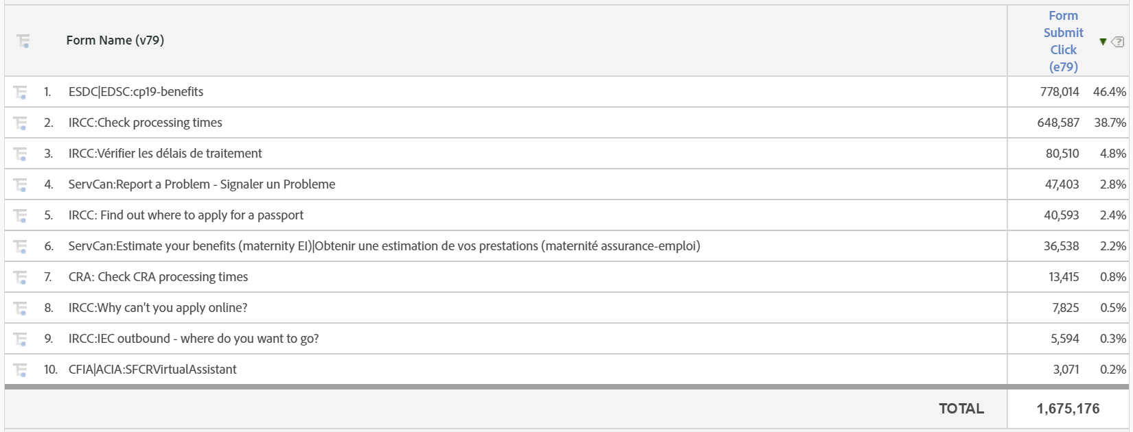 Example Form Name Table