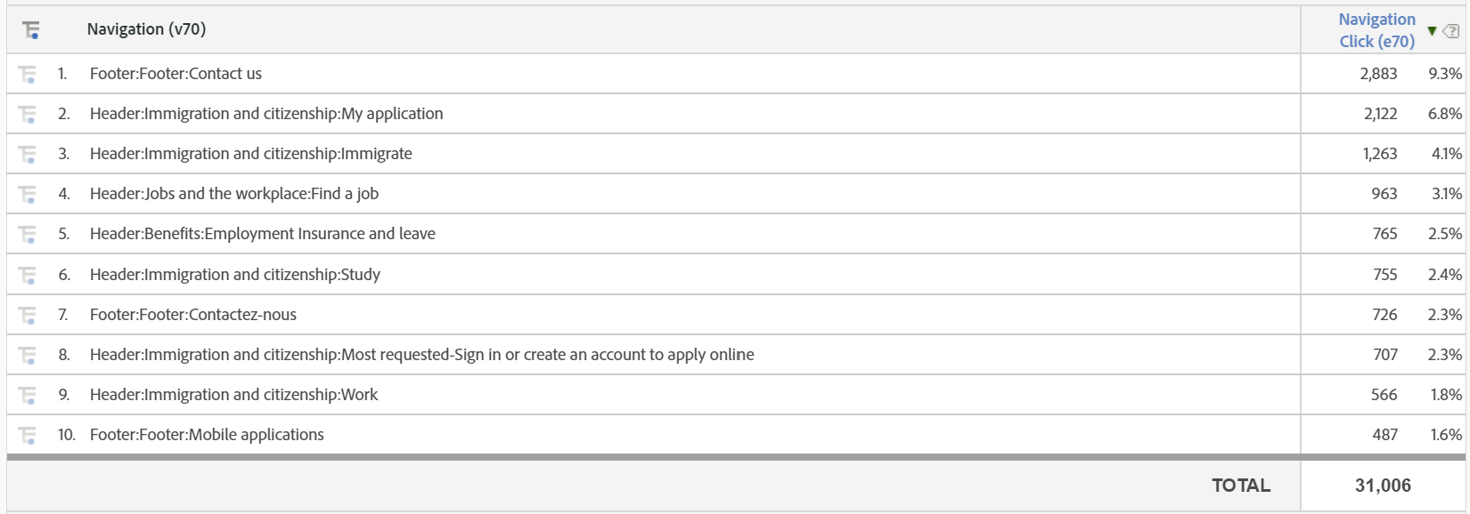 Example Menu, Header, and Footer Table