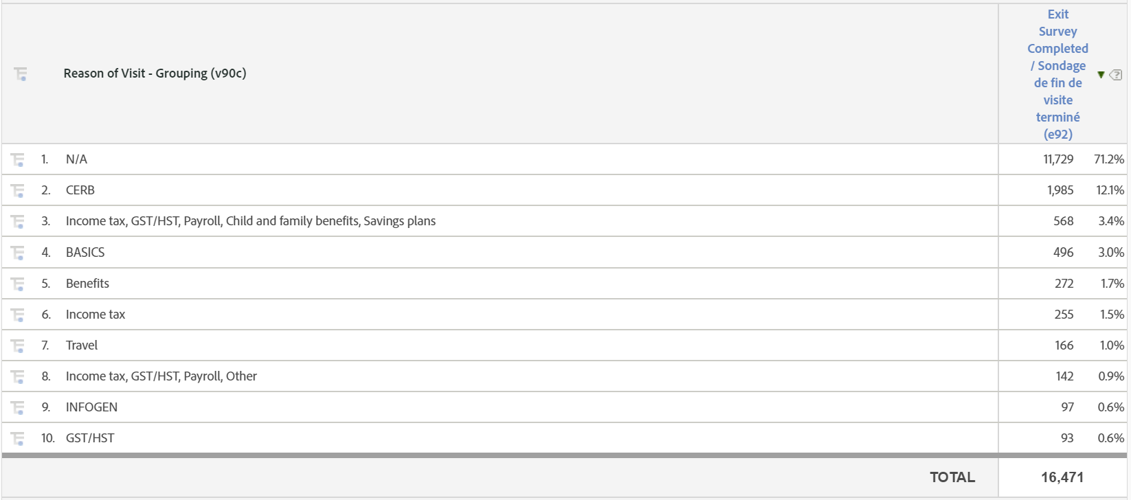 Example Grouping Table