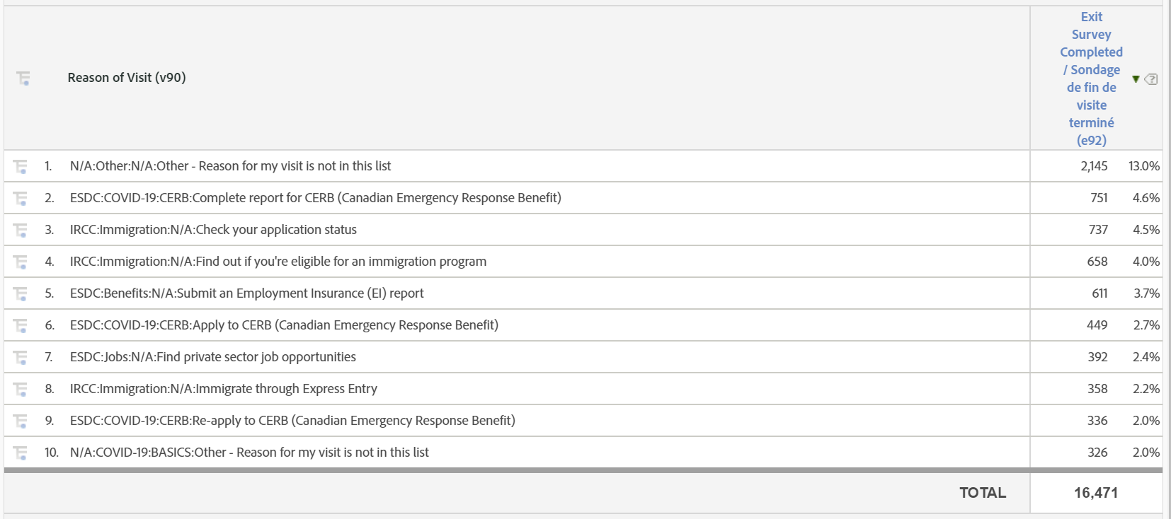 Example Task Table