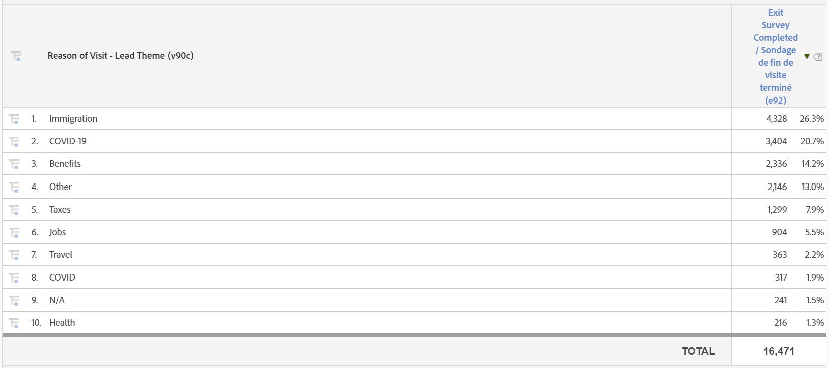 Example Theme Table