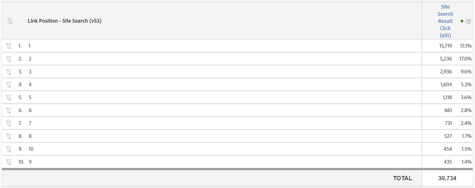 Example Link Position Table