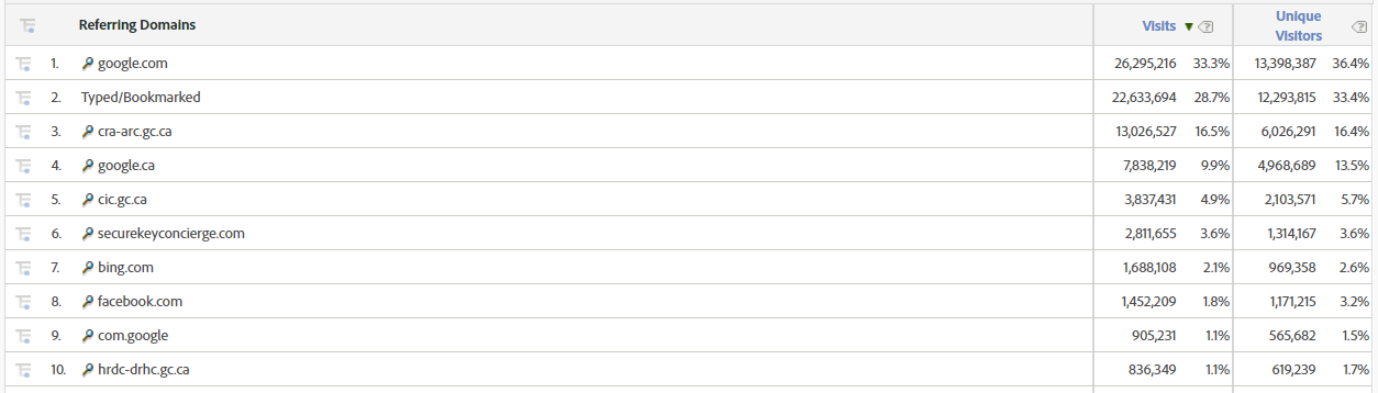 Example Domain Table