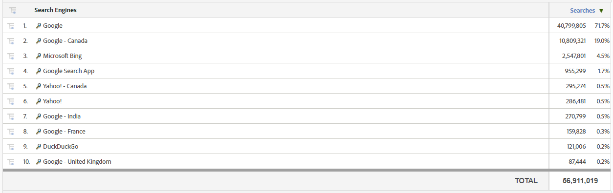 Example Search Engine Table