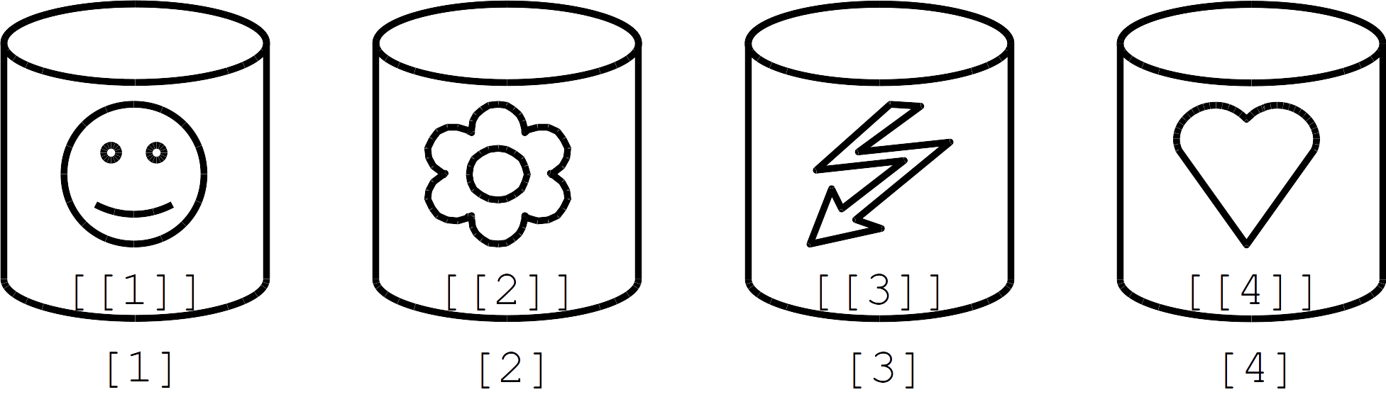 Schematic representation of a list of length four.