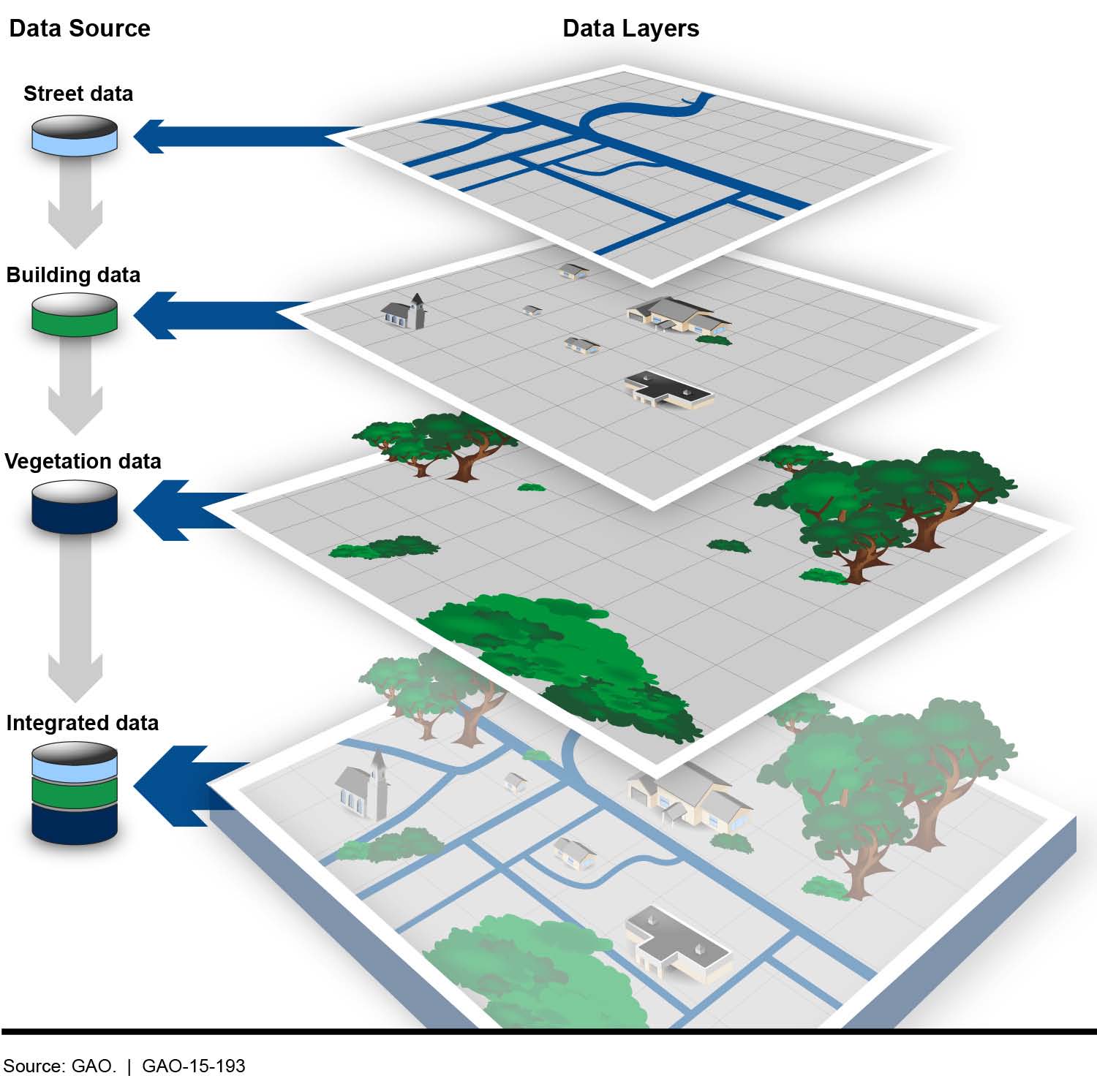 Conceptual diagram of a geographic information system. [Source](https://upload.wikimedia.org/wikipedia/commons/9/9e/Figure_1-_Visual_Representation_of_Data_Themes_in_a_Geographic_Information_System_%2816793207609%29.jpg)