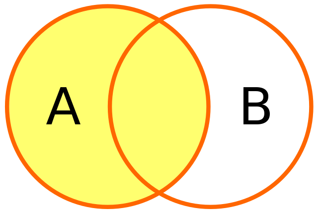 Excample of left join operation for two datasets.[source](https://commons.wikimedia.org/wiki/File:SQL_Join_-_01_A_Left_Join_B.svg)