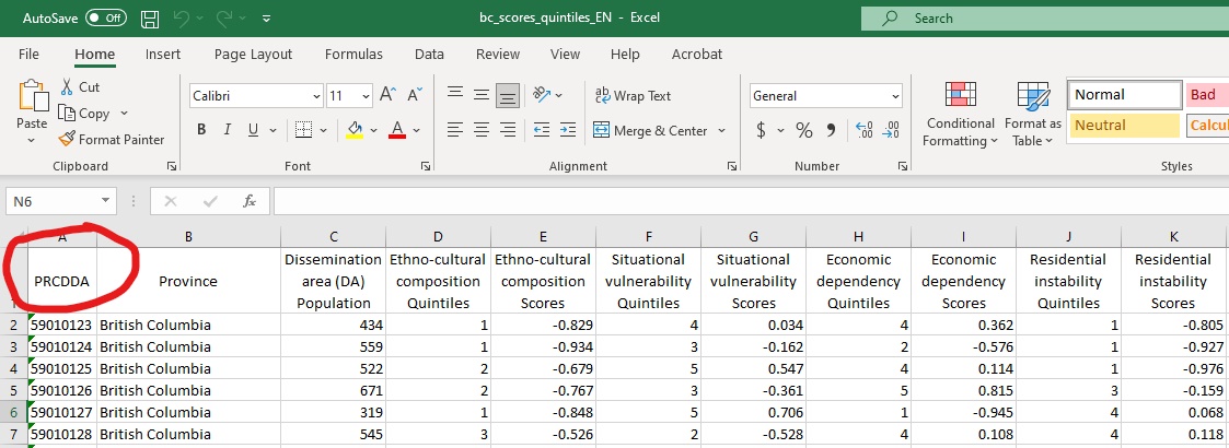 Tabular data with unique geographic identifier