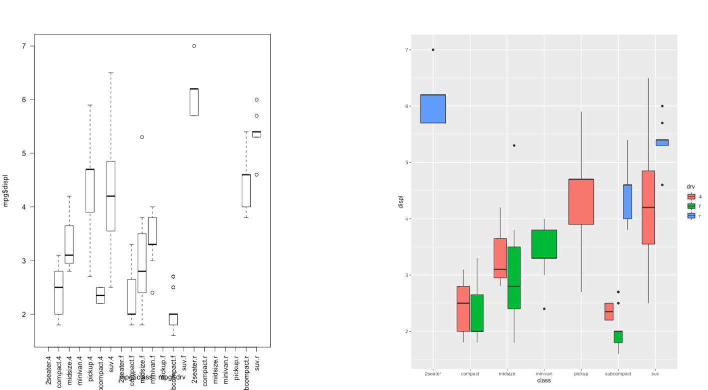 Comparison between standard and ggplot2 plots