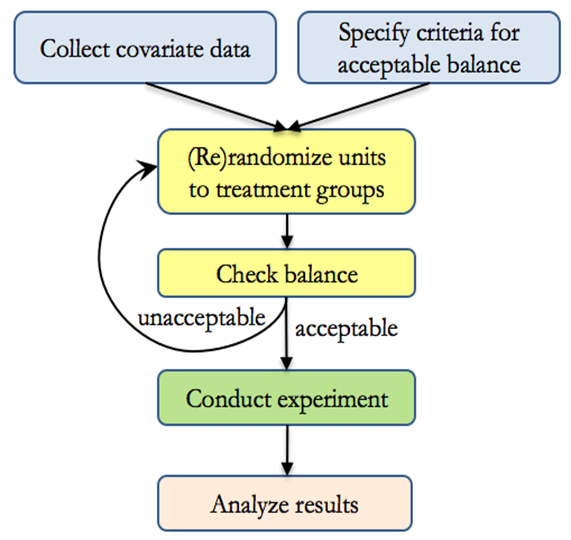 Figure from USC Schaeffer Center