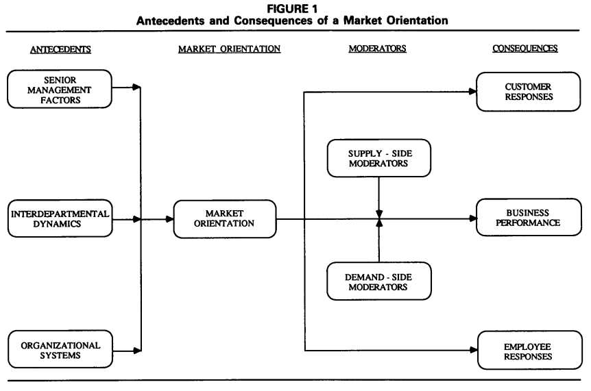 Figure 1 (p. 7)