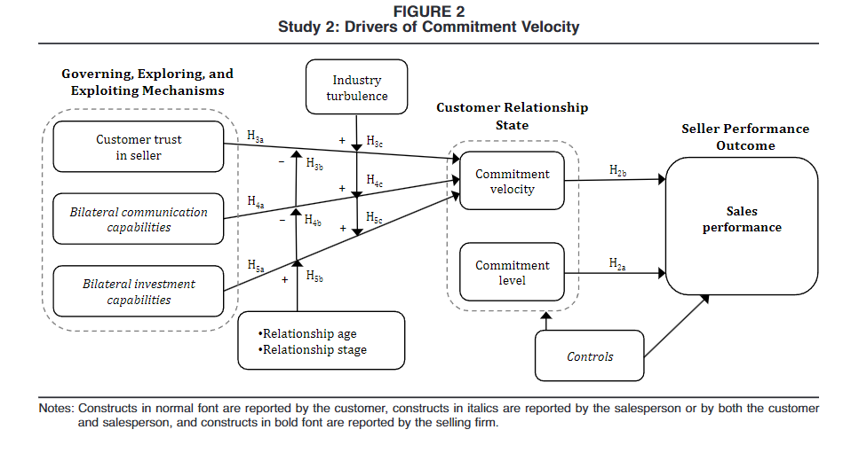 Figure 2 (p. 21)