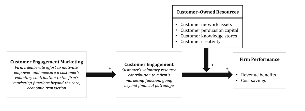 Figure 1 (p. 314)