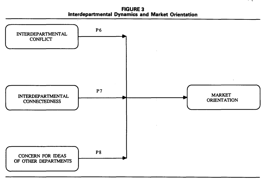 Figure 3 (p. 10)