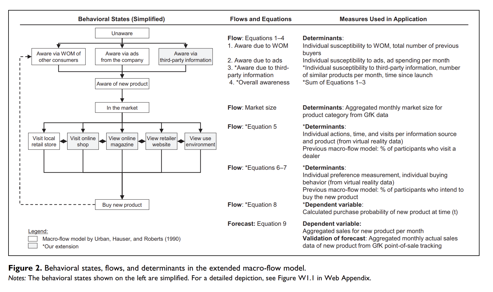 Figure 2 (p. 162)