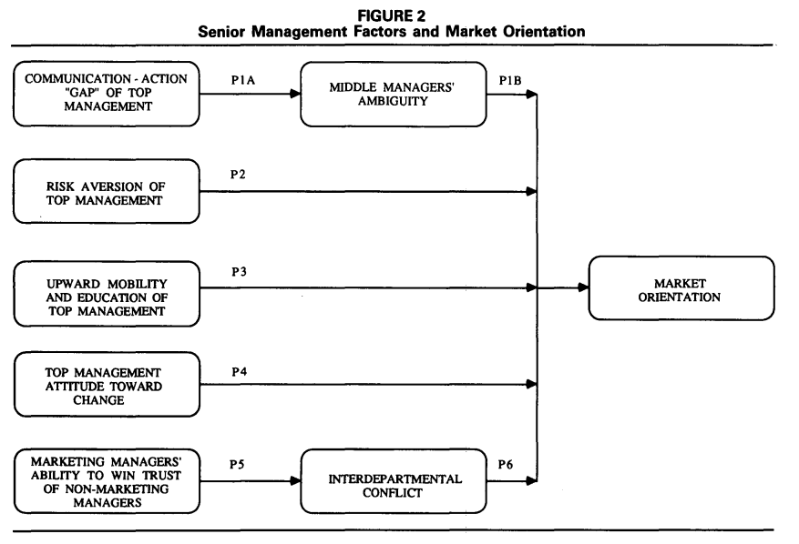 Figure 2 (p. 8)