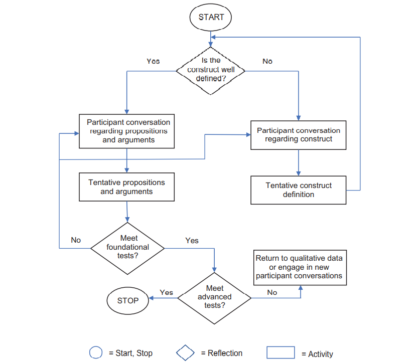 Figure 1 The TIU research process (p. 37)