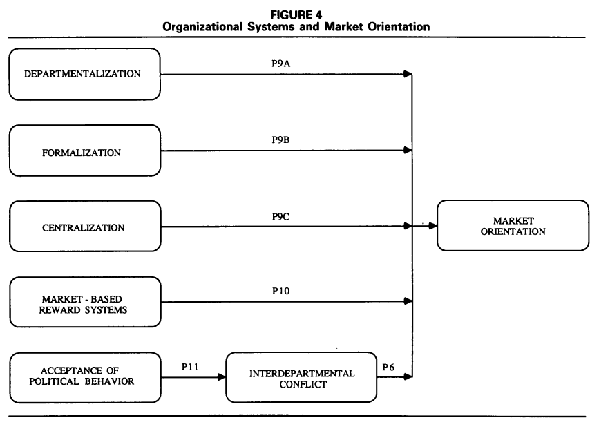 Figure 4 (p. 11)