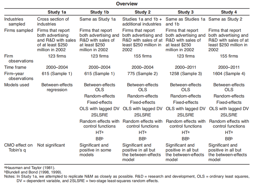 Table 1 (p. 2)