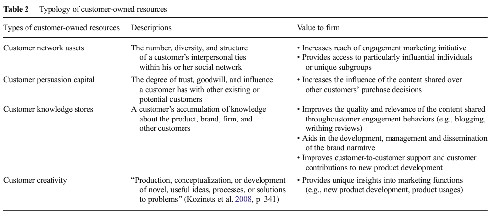 Table 2 (p. 317)