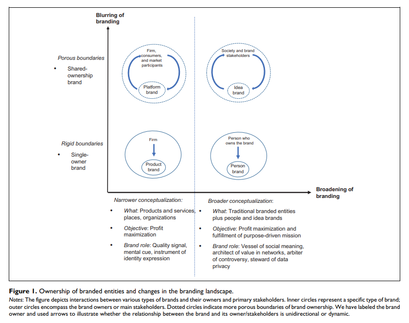 Figure 1 (p. 28)