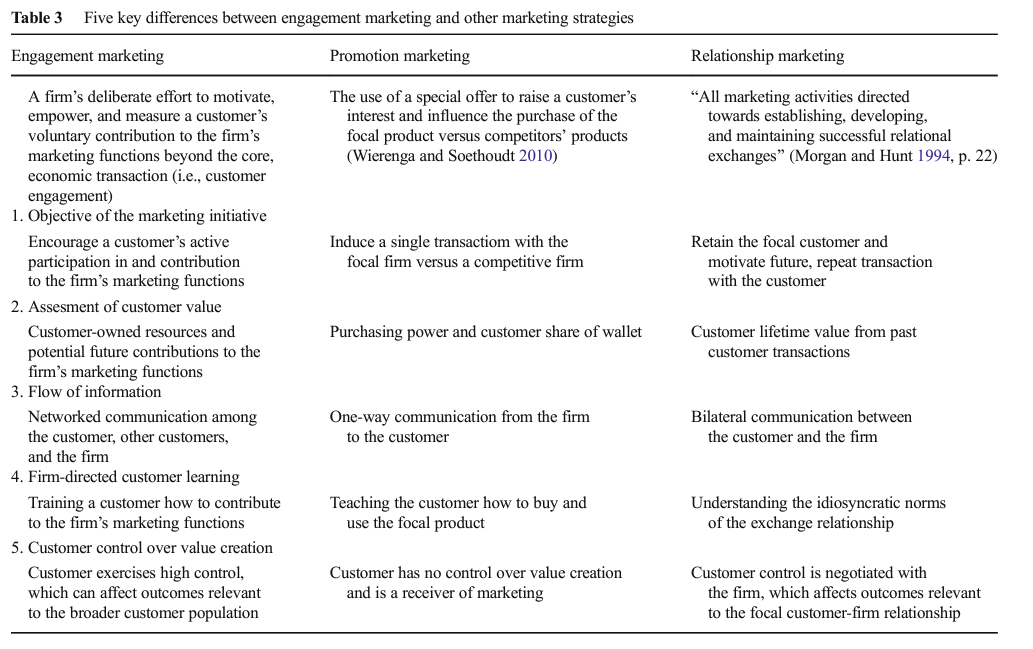 Table 3 (p. 318)