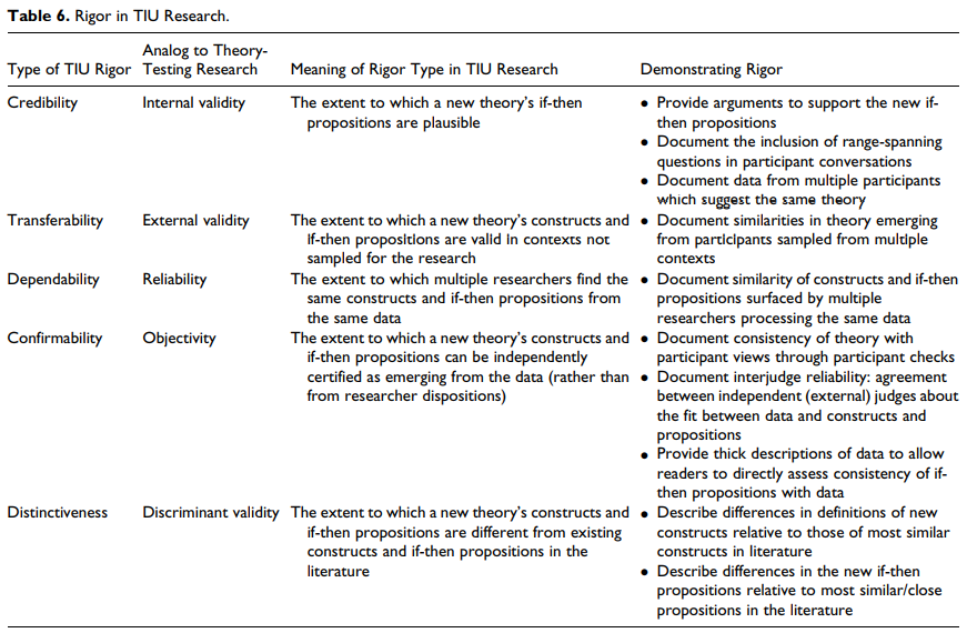 Table 6 (p. 44)