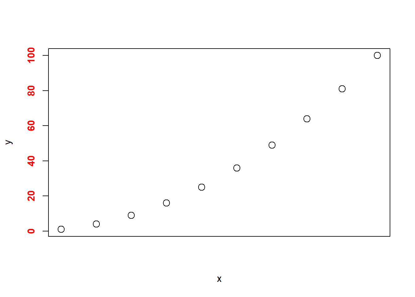 Kustomisasi tick mark