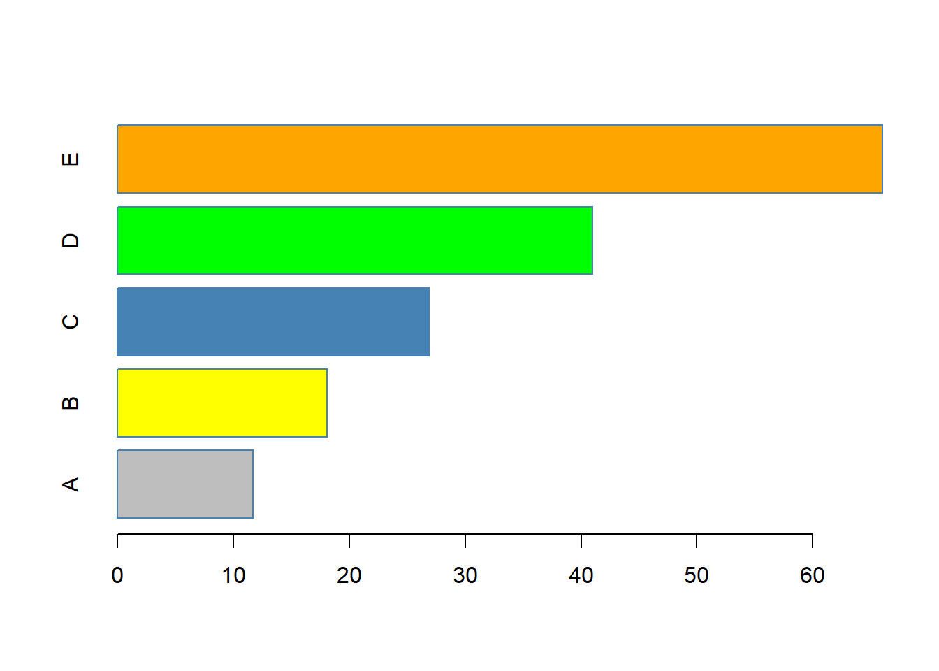 Kustomisasi bar plot