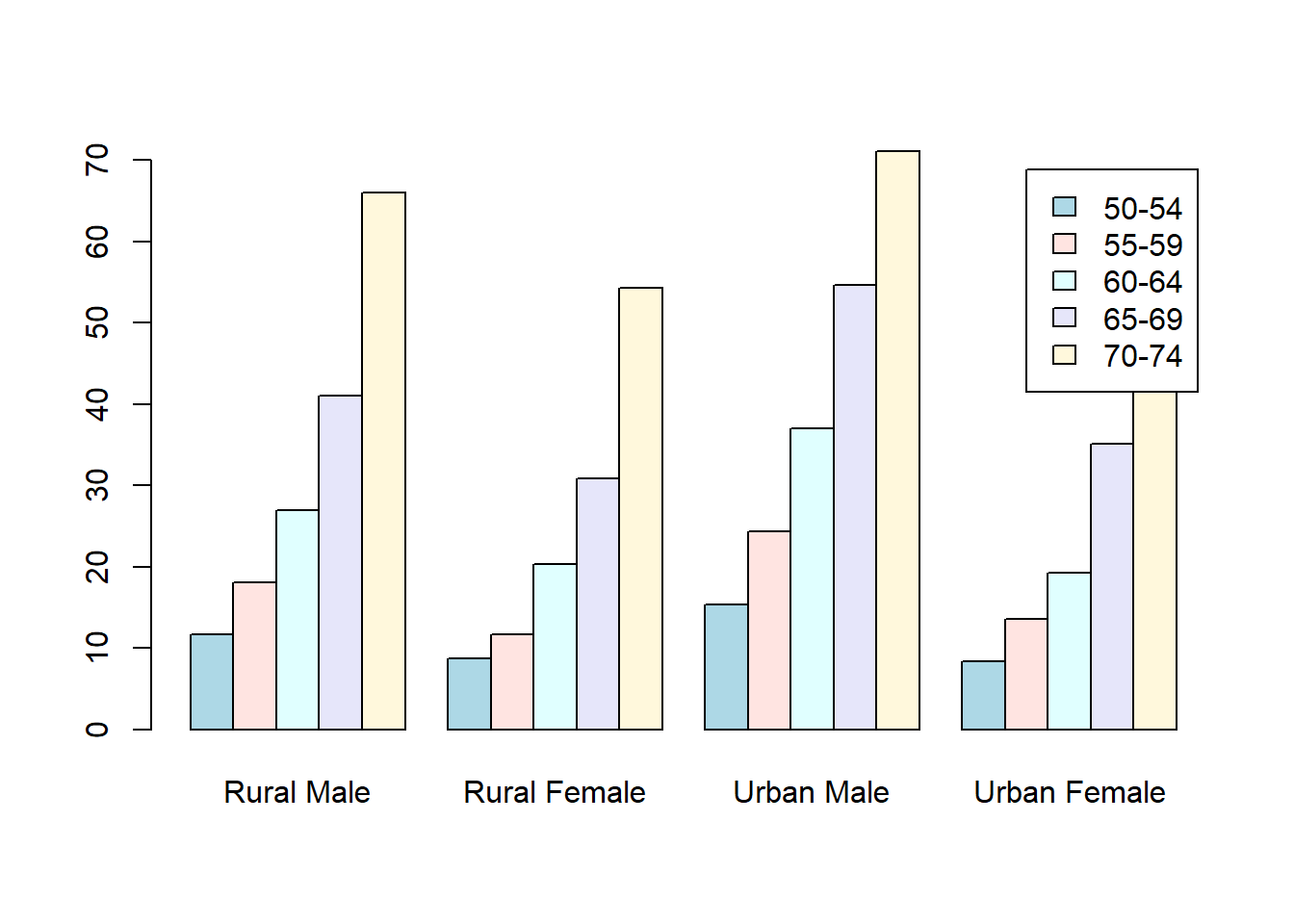 Grouped bar plot