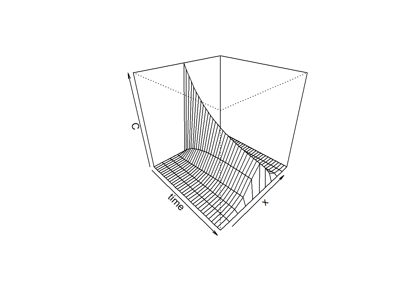 Visualisasi 3D simulasi difusi partikulat