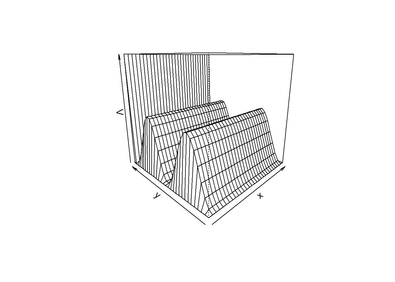 Visualisasi tebakan awal solusi persaman Laplace