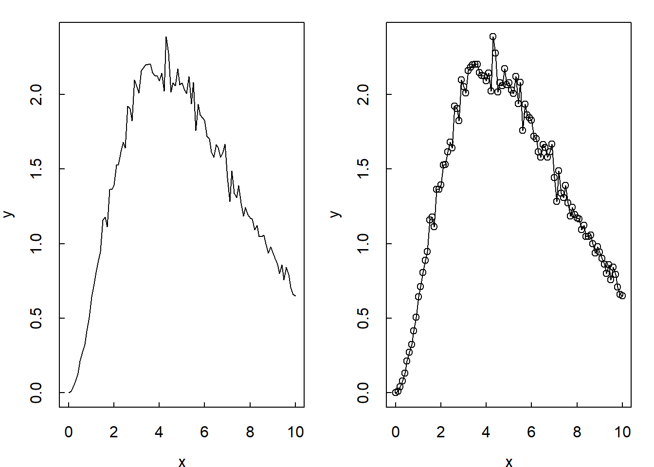 Plot fungsi matematika