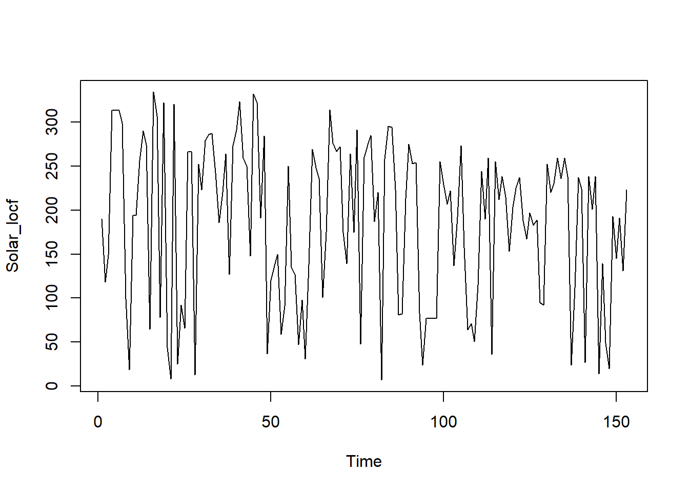 Visualisasi data radiasi matahari menggunakan metode locf.