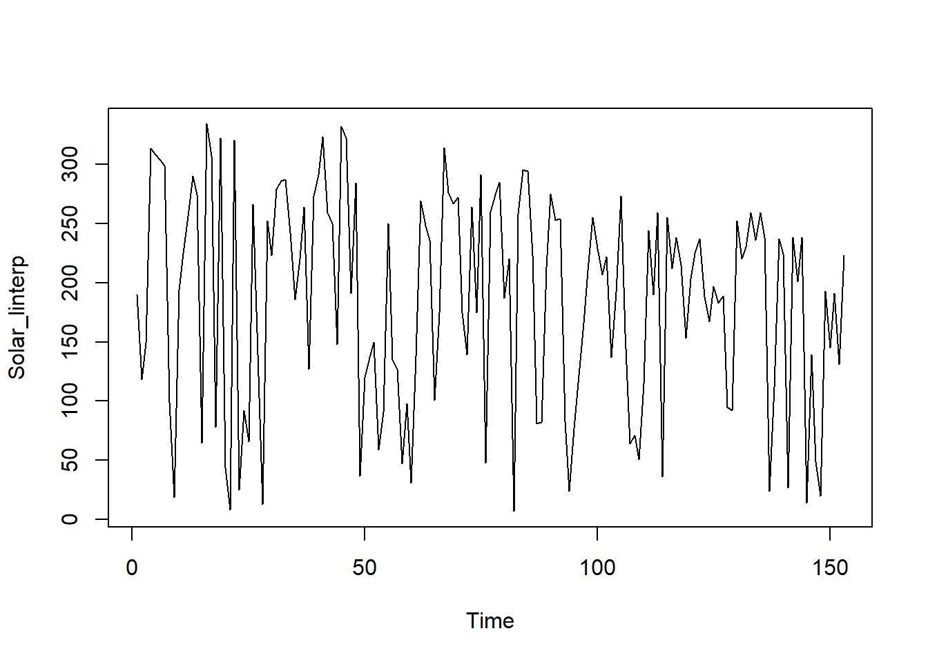 Visualisasi data radiasi matahari menggunakan metode interpolasi linier.