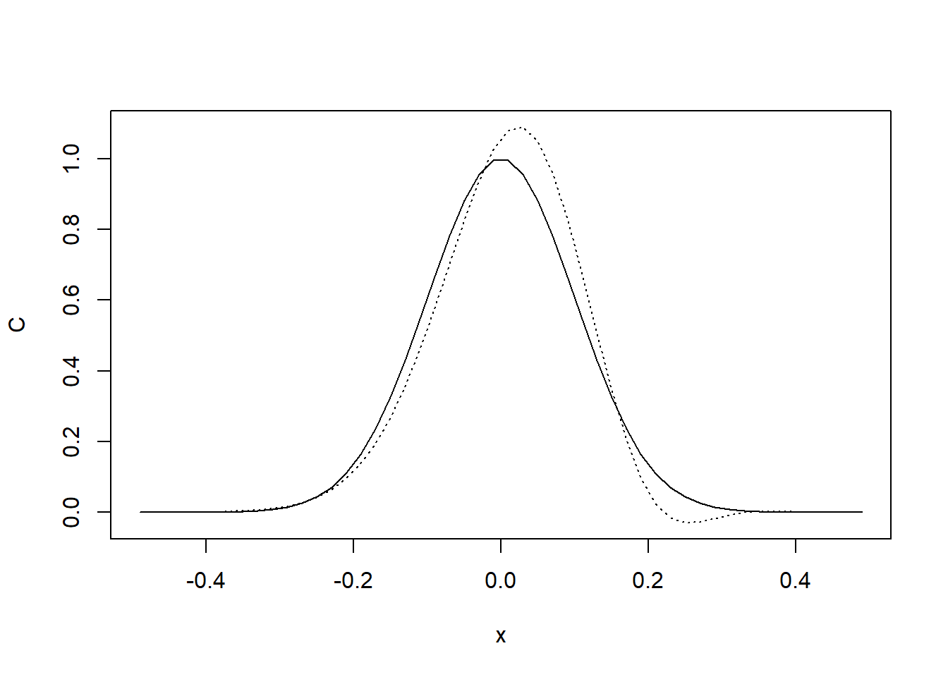 Visualisasi simulasi adveksi