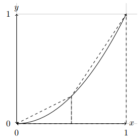 Visualisasi integrasi metode trapezoida dengan 2 panel (sumber:Howard, 2017).