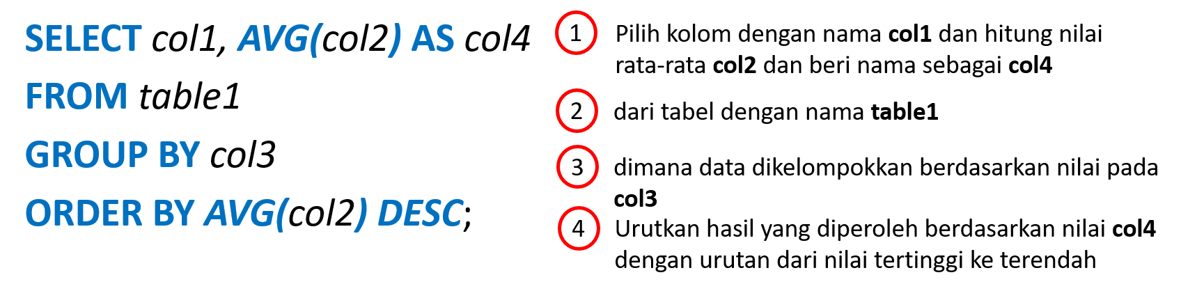 format operasi untuk membentuk aggregat data.