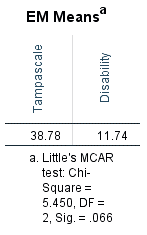 Output tables with information of Little’s MCAR test.