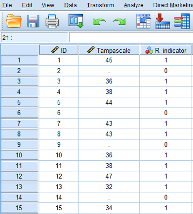 The missing data in the Tampa scale variable coded according to the missing data indicator variable.