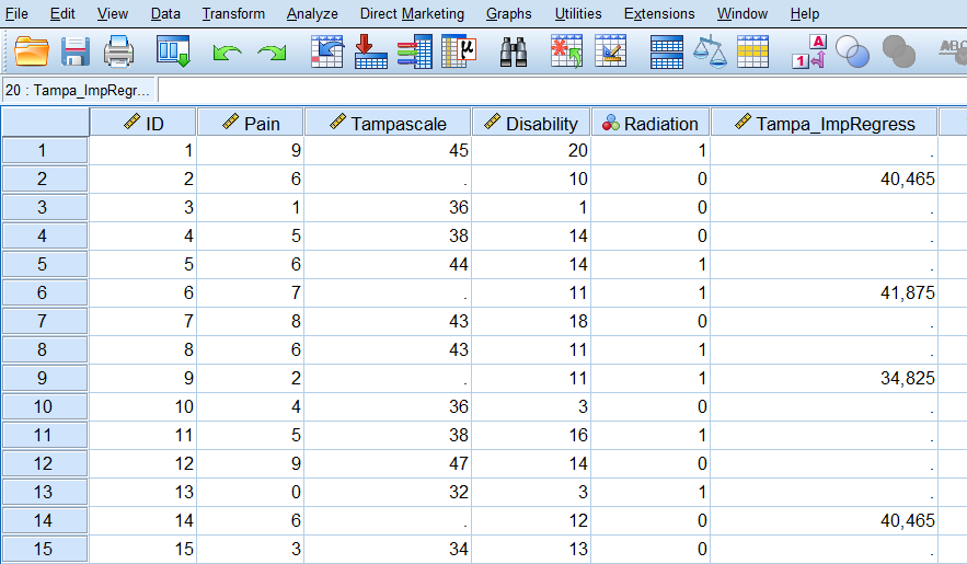 Predictions of the missing Tampa scale values on basis of the regression model estimated in the dataset after the missing values were excluded.