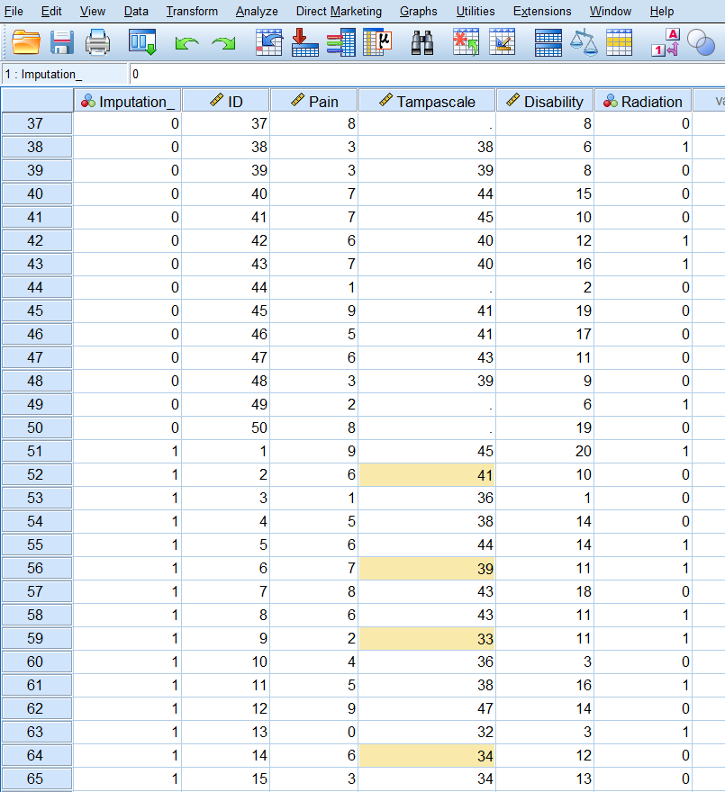 Imputed dataset with the imputed values marked yellow.