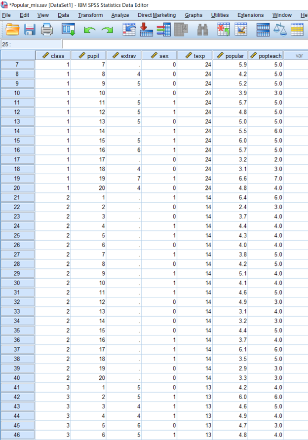 Popular Dataset with sporadically missing data in class (cluster) 1 and systematically missing data in class (cluster) 2 of the extrav variable (Pupil extraversion)