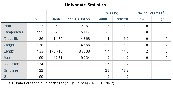 Descriptive missing data statistics and the missing data patterns.