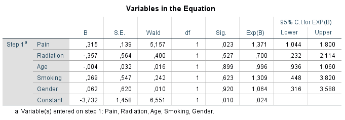 Logistic regression analysis with variable that contain missing data as the outcome variable.